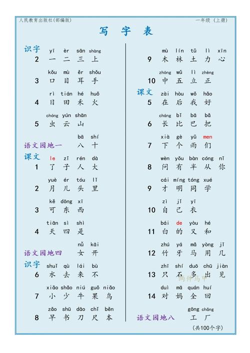 人教版小学一年级语文上册拼音