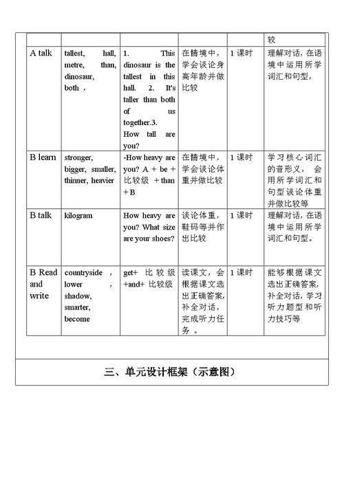 人教版小学六年级英语下册教案