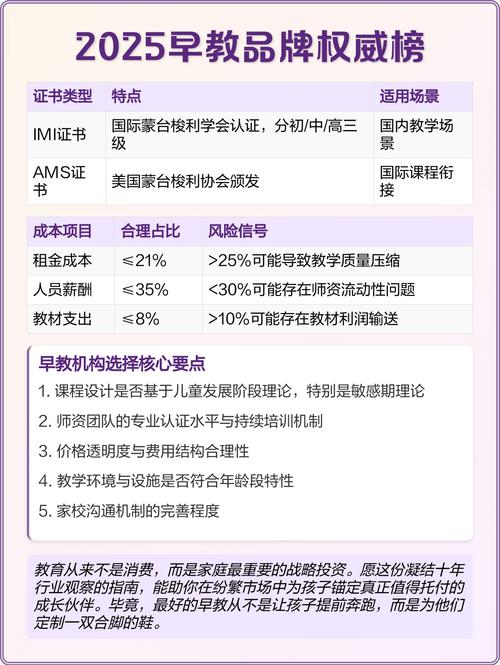 2025早教中心排行榜