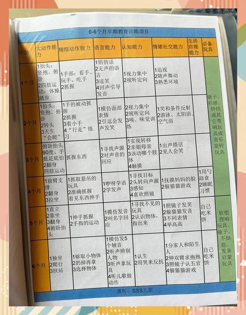 做早教这行需要准备什么