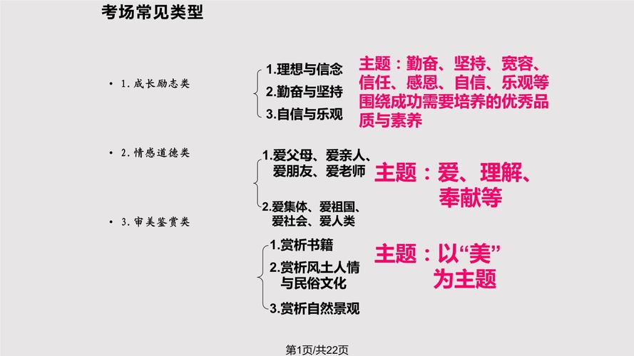 初中作文系列指导课件ppt