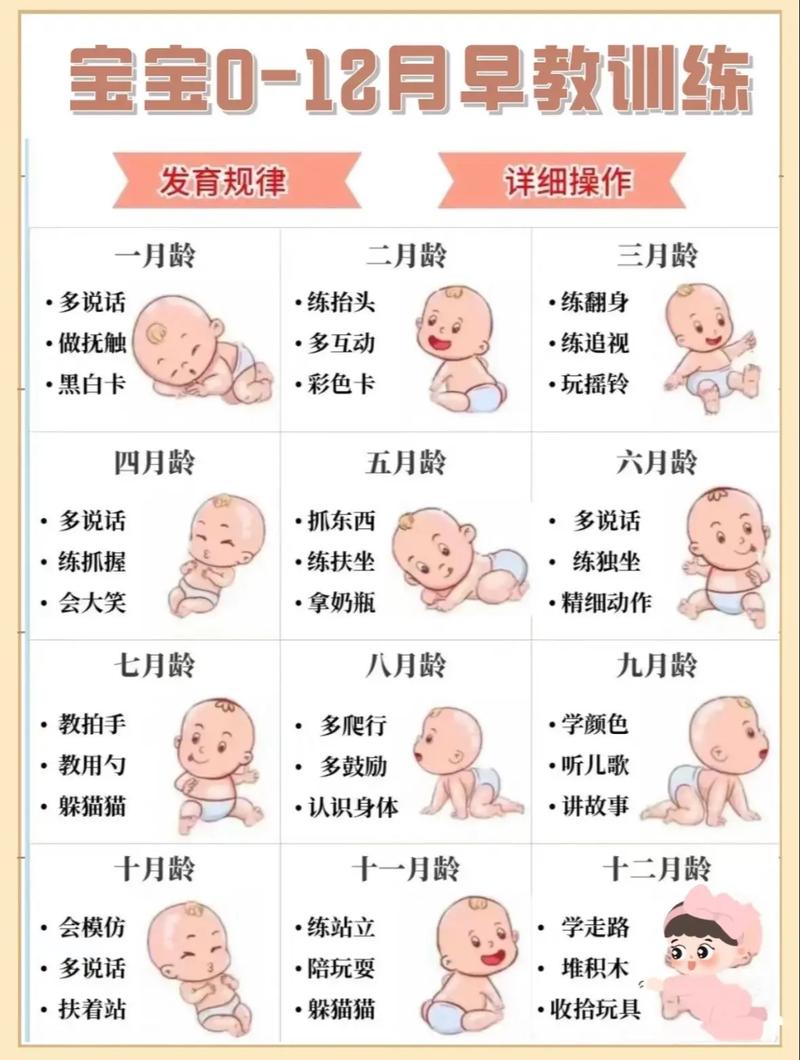 1岁10个月的宝宝早教