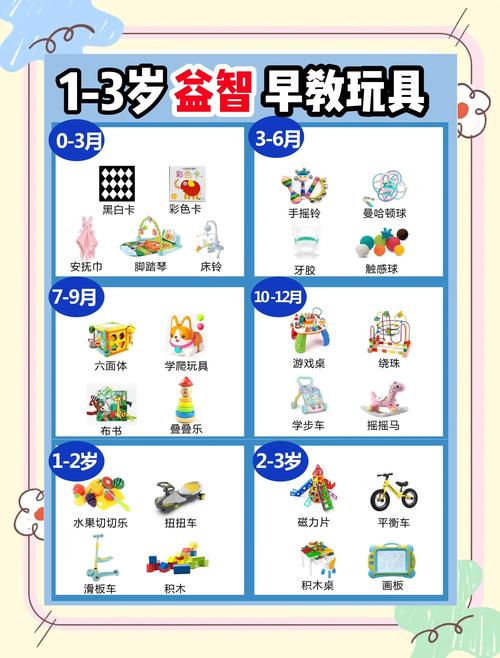 聪明宝贝0-3岁早教卡