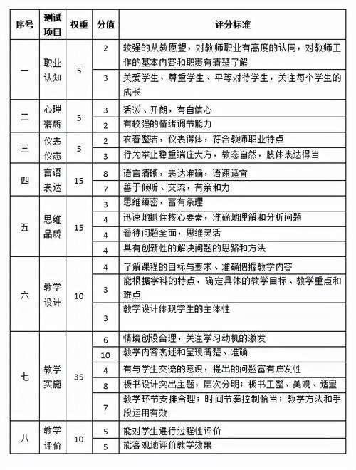 教师资格证小学体育面试考什么