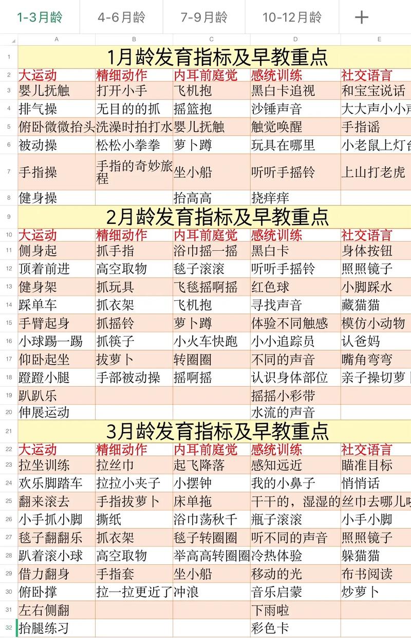 16个月宝宝的早教重点