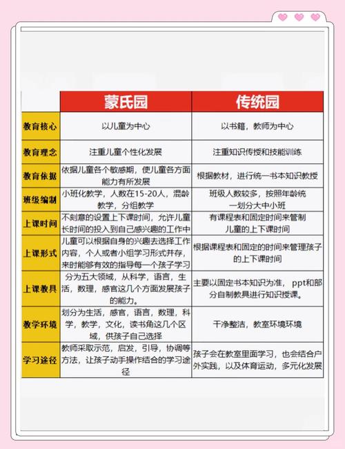 早教中心和幼儿园的区别