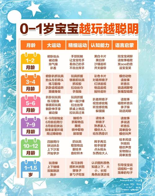 一岁宝宝早教都教些什么