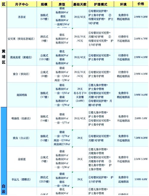 广州宝宝早教中心价格