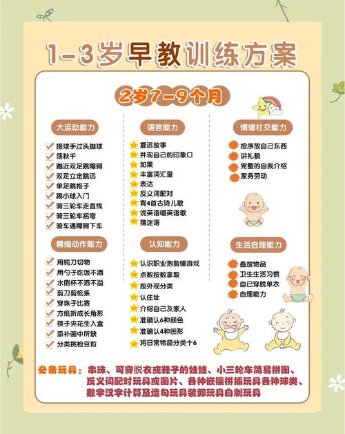 早教科学育儿入户指导