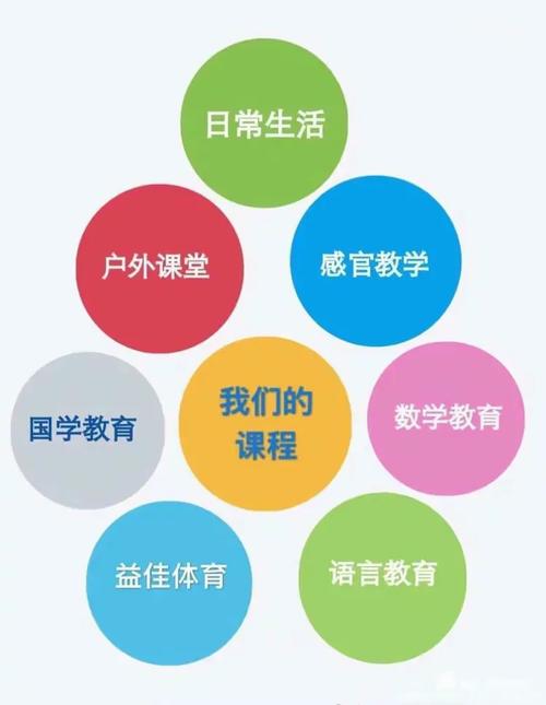 深圳早教中心园长待遇