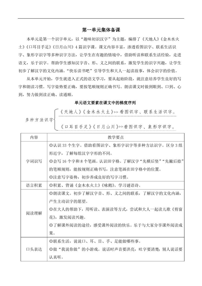 小学一年级语文上册教学反思