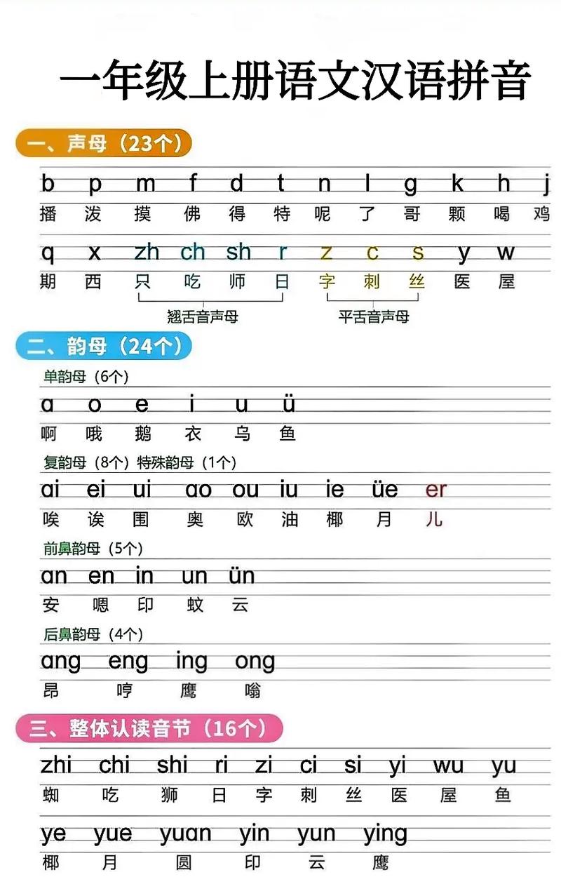 小学一年级汉语拼音教学视频