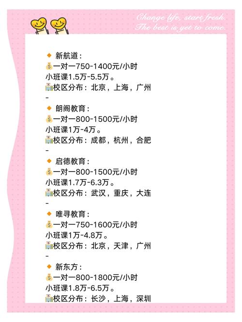 儿童早教班 收费标准