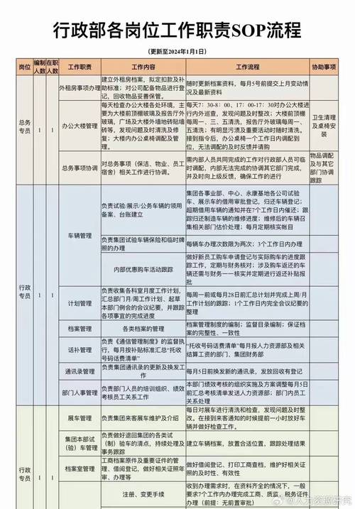 早教中心行政职责范围