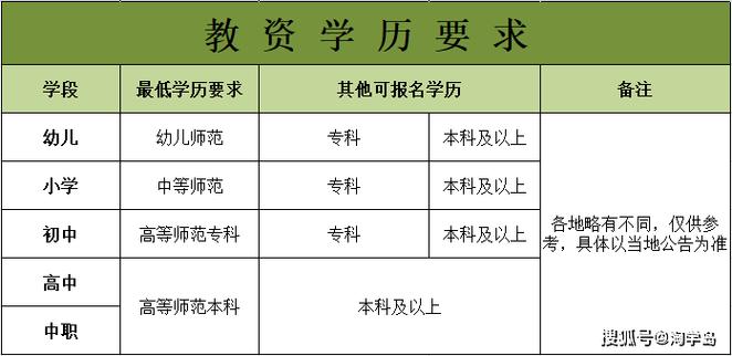 考小学教师资格证需要报班吗