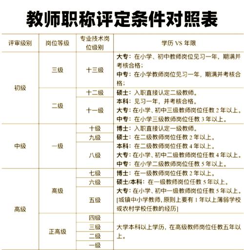 小学语文教师普通话等级要求