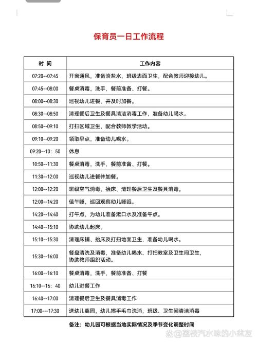 早教中心医生工作内容