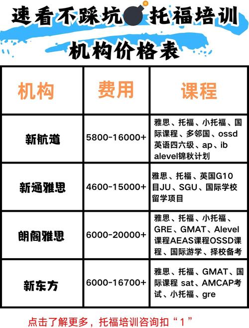 关于早教咨询顾问费用