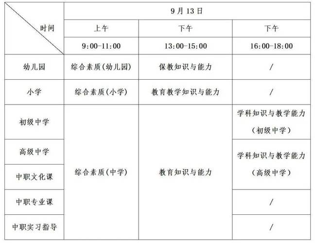 中小学教师资格考试面试报名