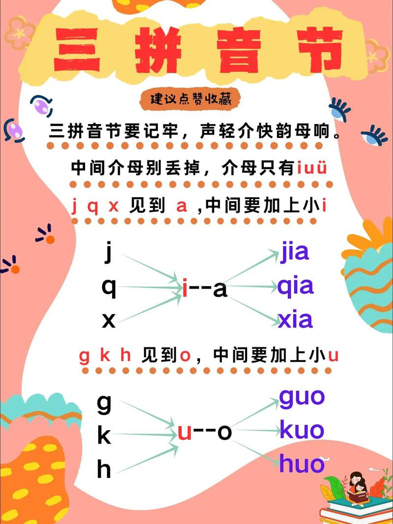 小学拼音口诀abcdefg