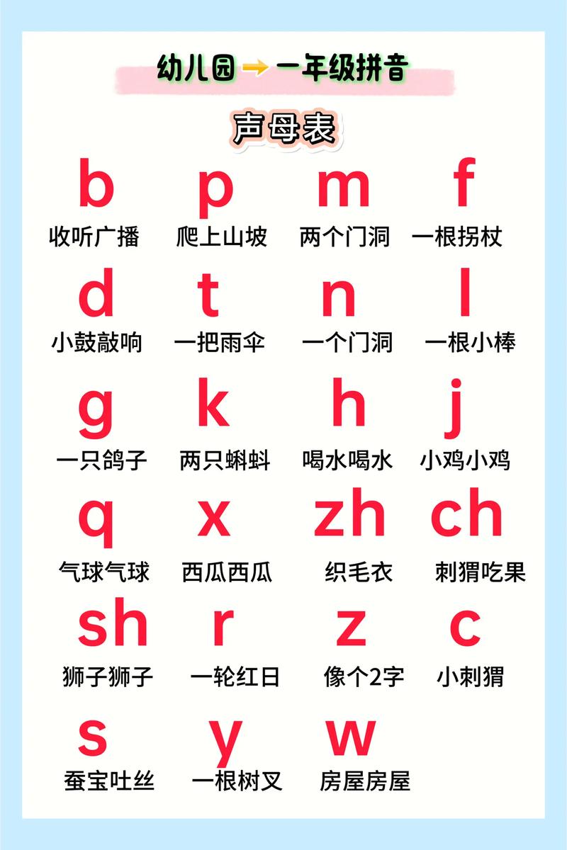 小学拼音口诀abcdefg