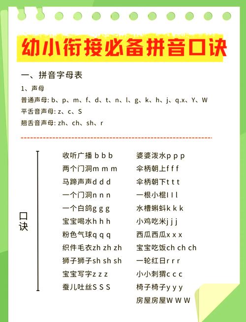 小学拼音口诀abcdefg