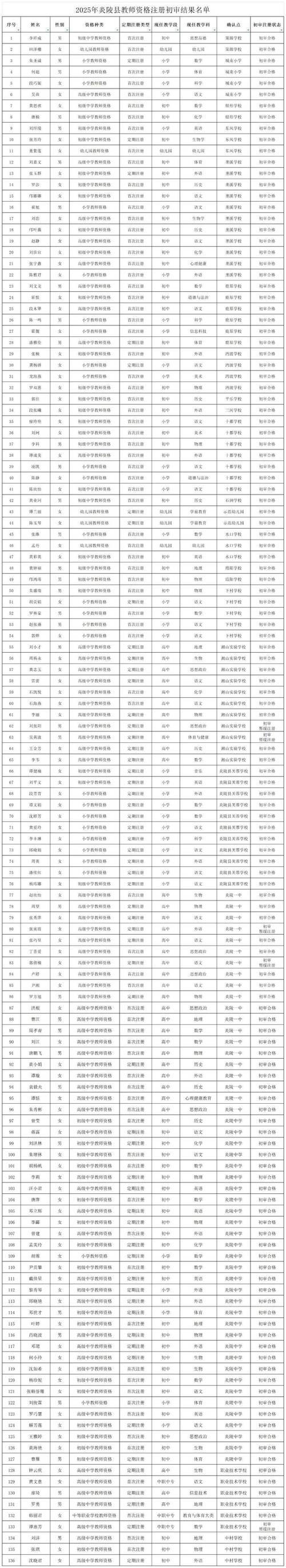 湖南省中小学教师发展网登录