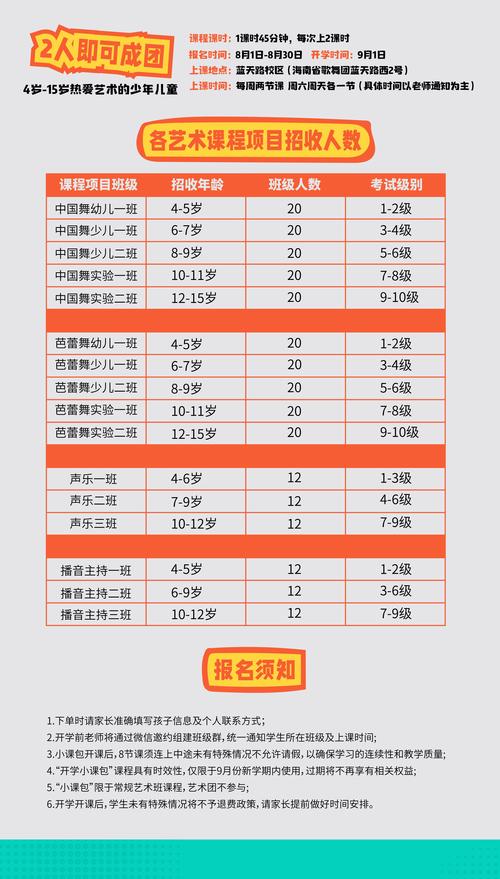 国内舞蹈早教中心排名