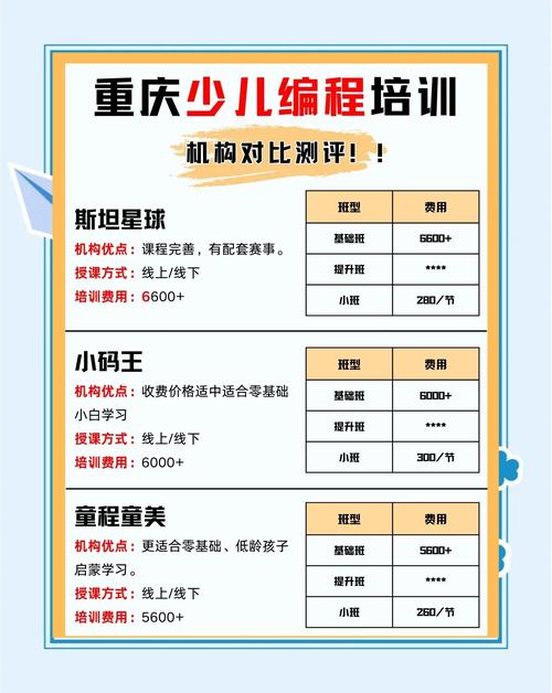 国内舞蹈早教中心排名