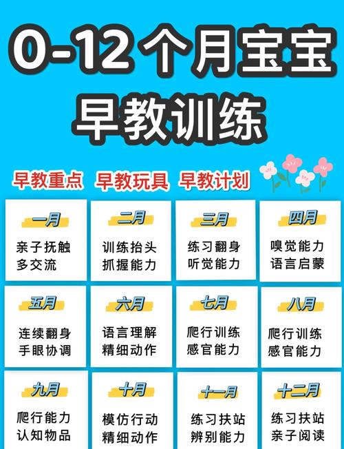 早教中心如何提高销售