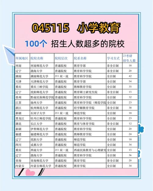 小学教育专业的学校有哪些