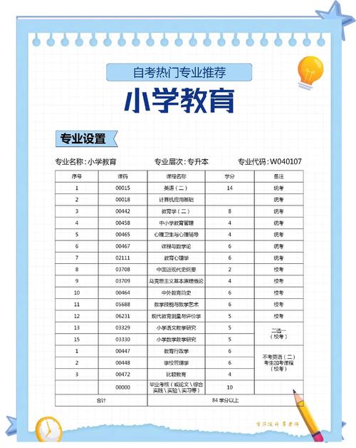 小学教育专业的学校有哪些