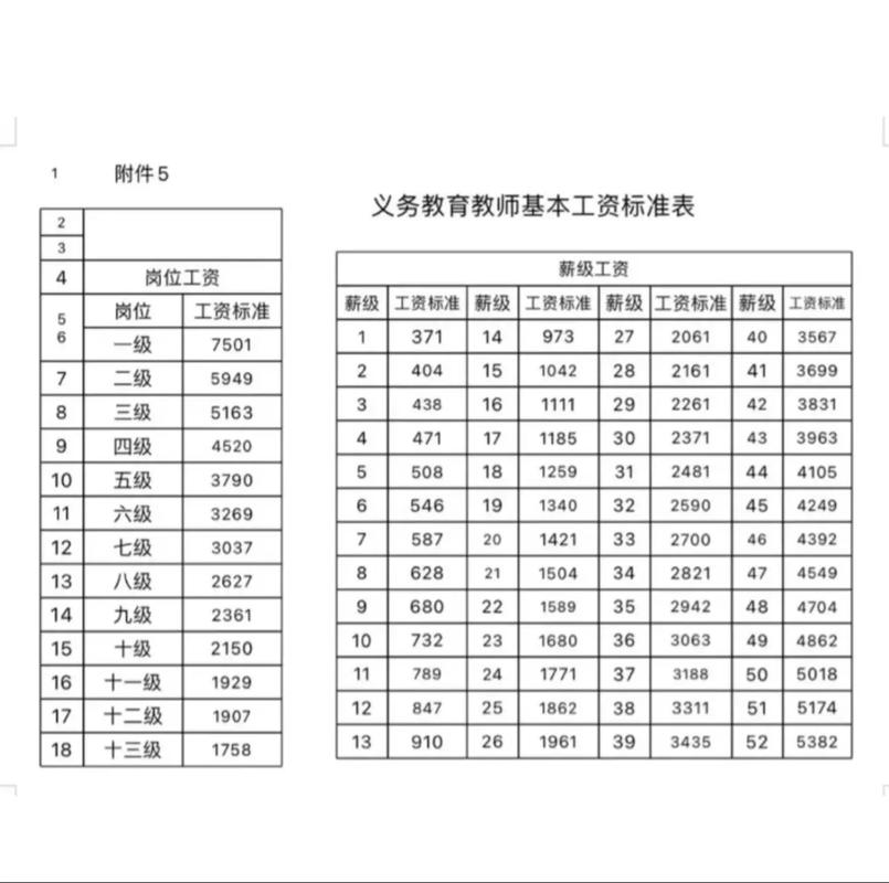 包头早教中心老师工资