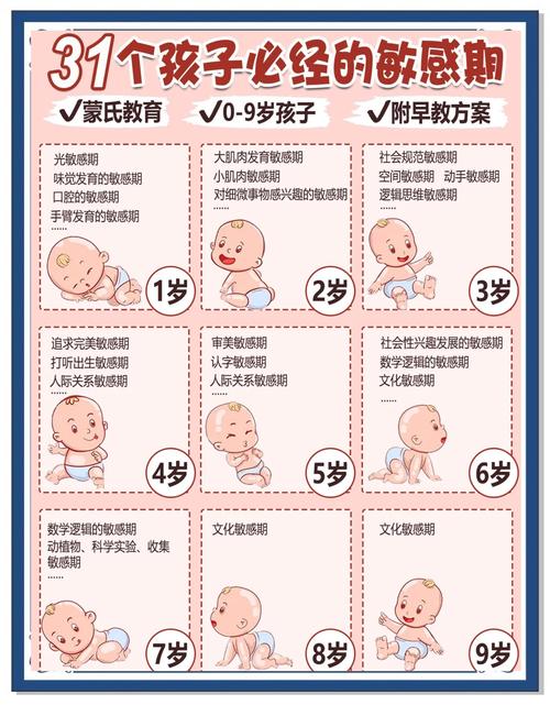 宝宝早教问题实例解答