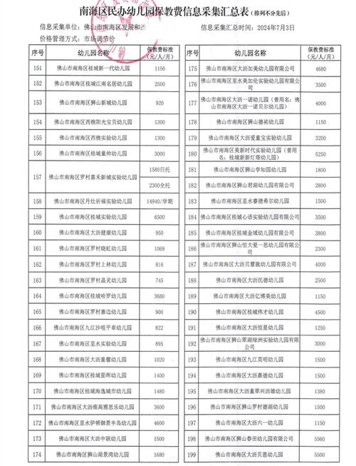 太原幼儿早教收费标准