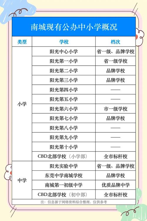 重点小学和普通小学的区别