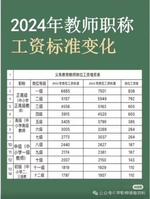 广州培训早教老师工资