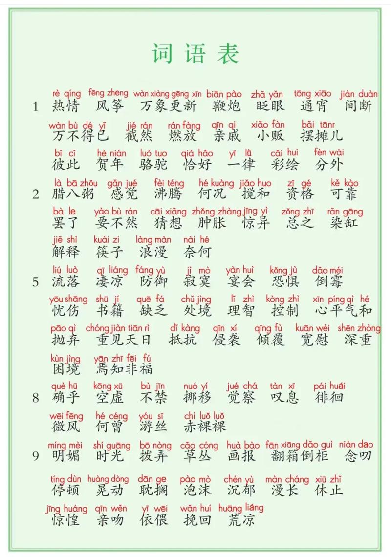 小学六年级语文下册生字表