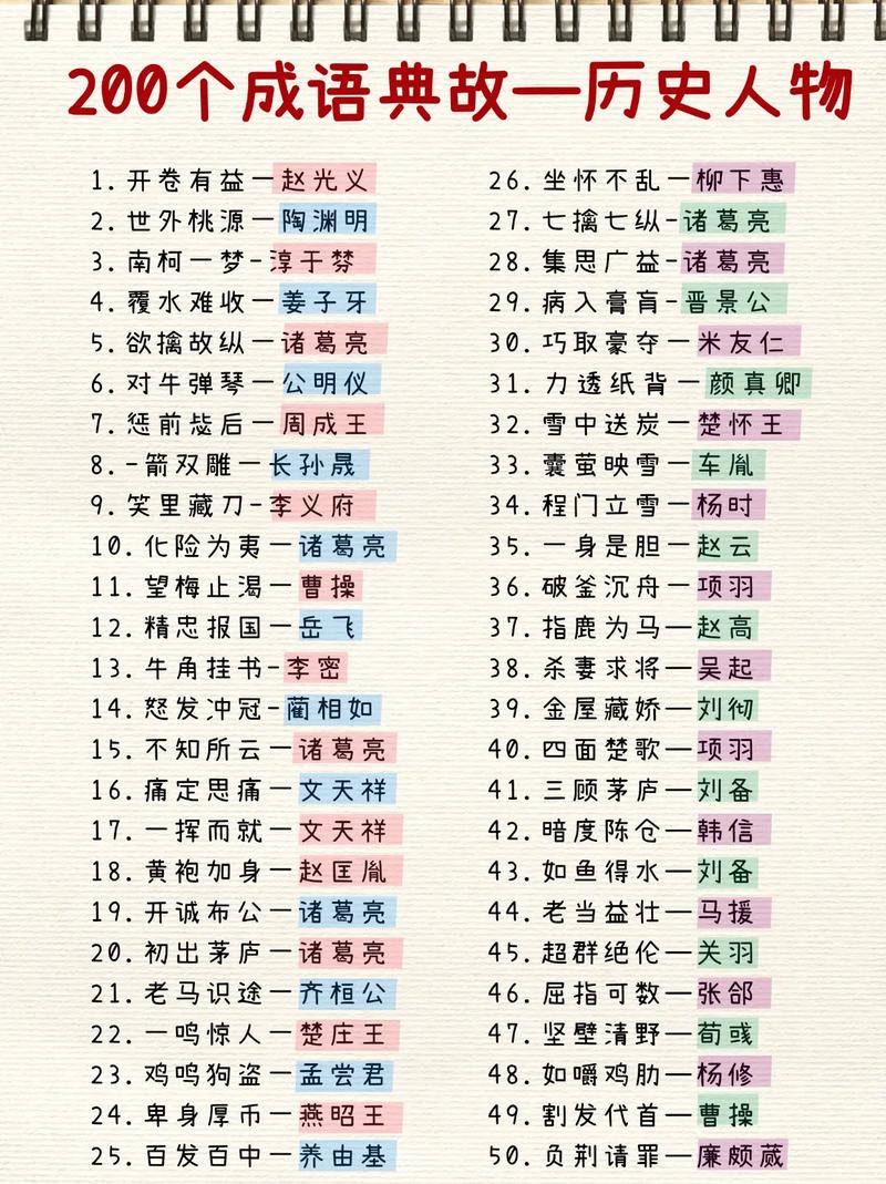 初中成语历史典故及解释