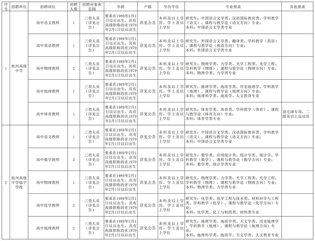 杭州早教招聘教师招聘