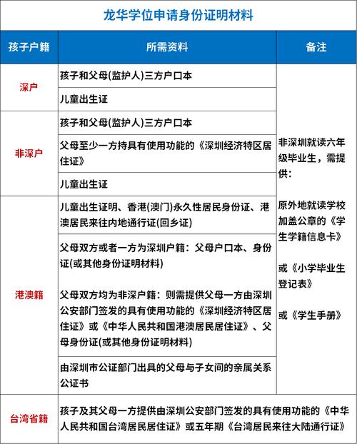 深圳市民办中小学学位补贴