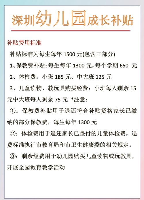 深圳市民办中小学学位补贴