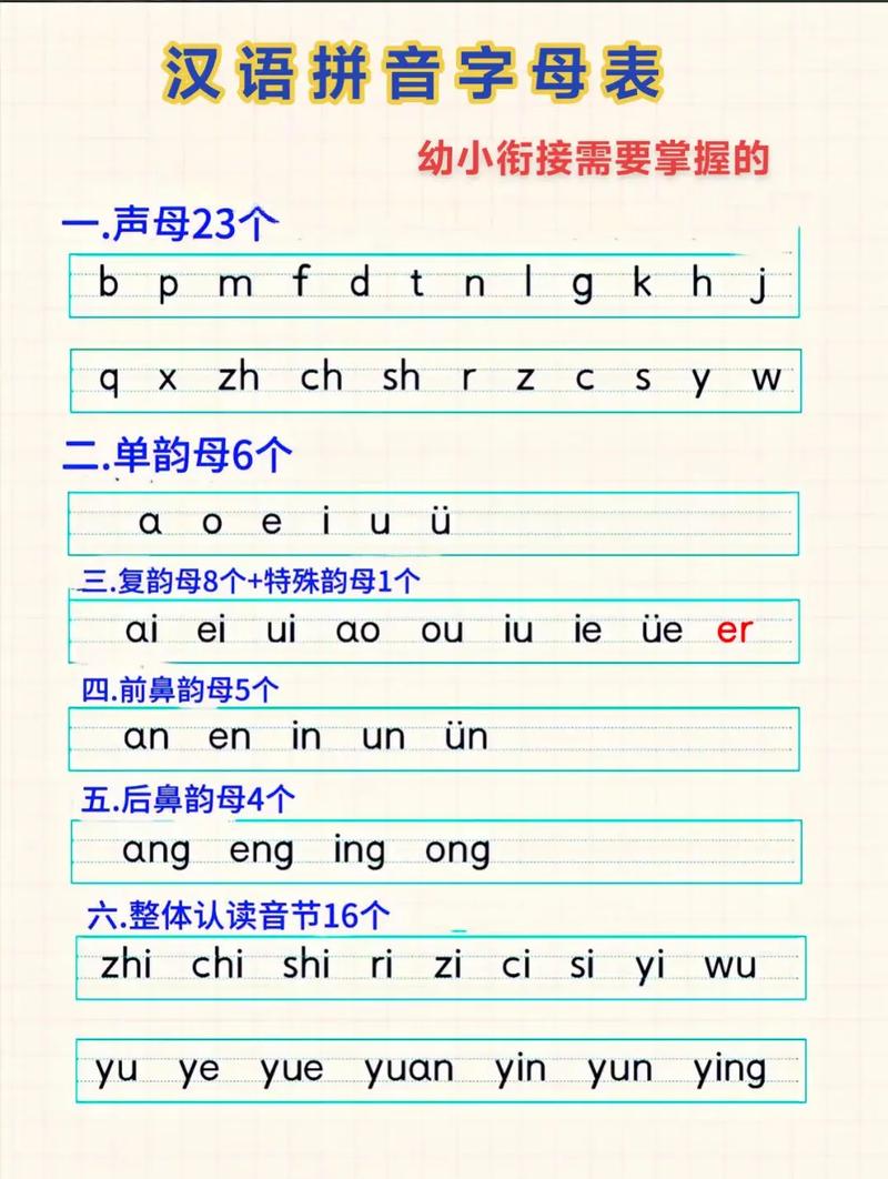 小学汉语拼音声母表韵母表