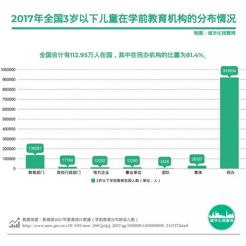 学前 早教专业的前景