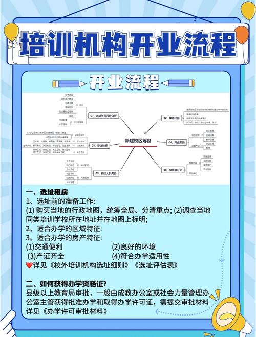 开设早教培训机构流程