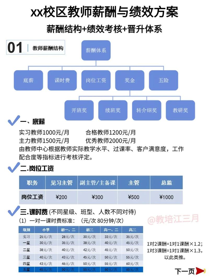 天使城堡早教老师工资