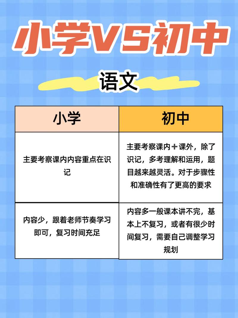 小学语文与初中语文的区别