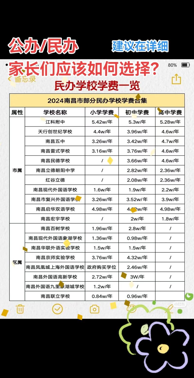 民办小学和公办小学的区别