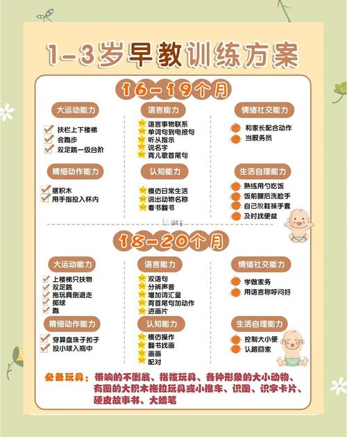 早教可以锻炼什么好处