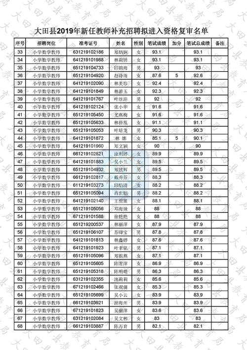 教师资格证小学数学考什么